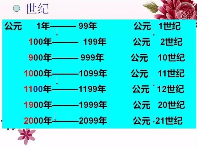 为什么公元前和公元后由耶稣降生,公元是从耶稣开始的不是很巧合吗
