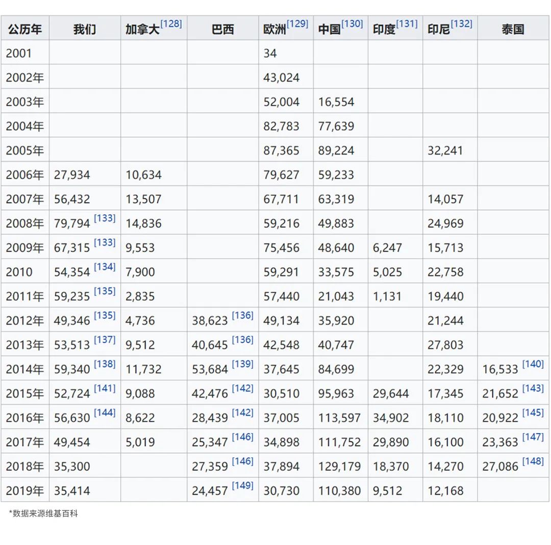 广州本田发展史,广州本田锋范和飞度