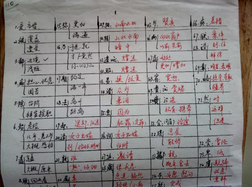 掌握这些技巧文言文轻松考满分,如何快速提高文言文满分