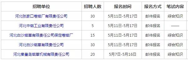 大专可以报哪些公务员单位,大专可以报的公务员岗位表