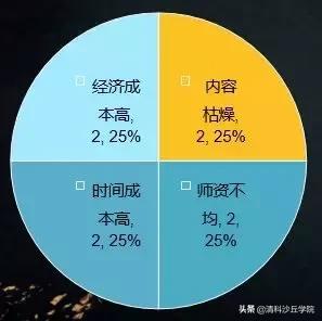 教育领域需要更多的敏感性和细致,教育领域的未来发展