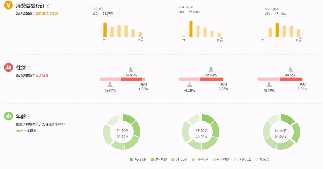 直通车如何快速圈出精准人群,直通车达摩盘人群精准吗