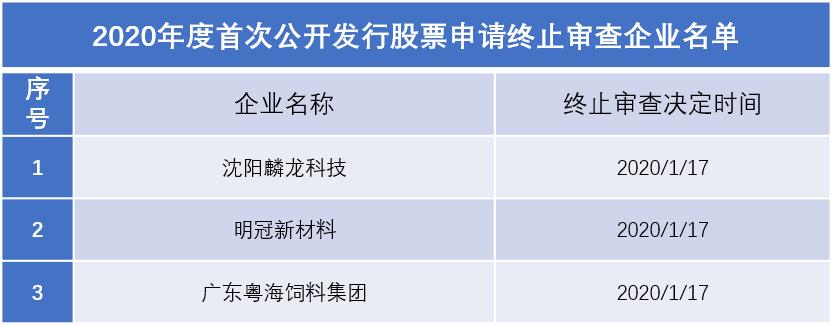 2022年陕西ipo上市排队一览表,最新ipo排队企业名单创业板