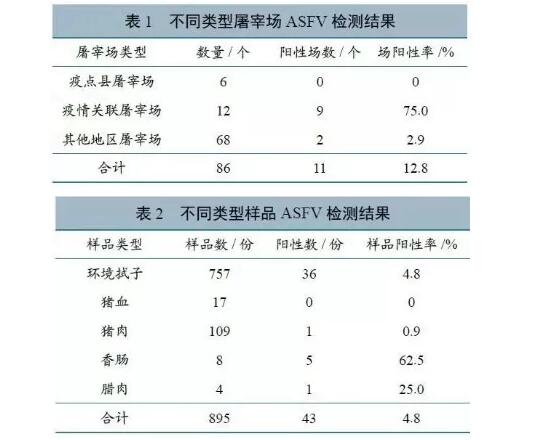 第140起！青海再发非洲猪瘟疫情非洲猪瘟在中国流行态势及分析
