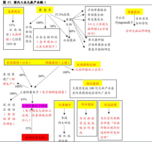 工业*麻大**不是毒,买入须知(附股)