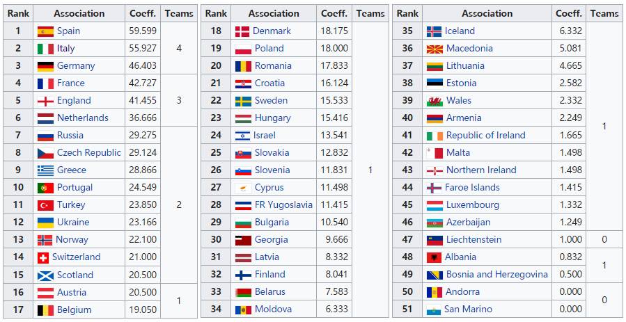 皇马五年四冠阵容解析,皇马冲击三连冠赛程