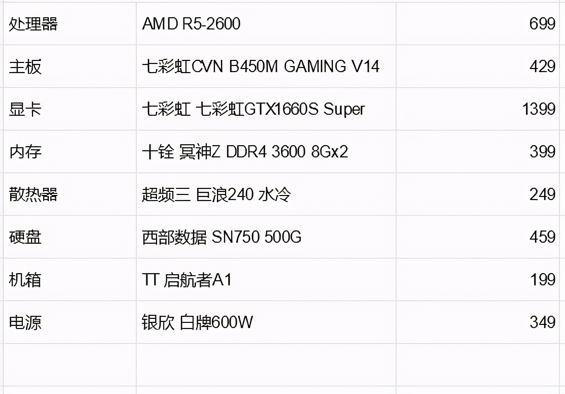 人均3000的6人宿舍,宿舍三千左右台式电脑
