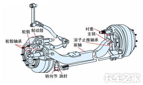 怎么看前桥有没有出问题,前桥常见的问题