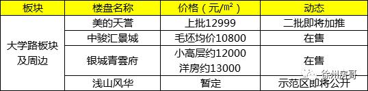 徐州大学路和娇山湖板块哪个好,徐州东湖板块和凤凰山板块