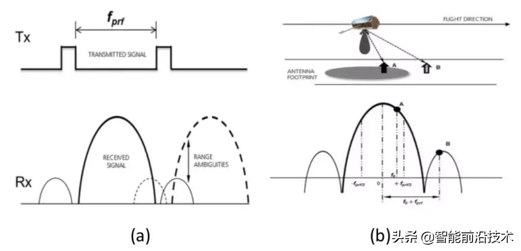 sar图像处理,sar图像处理与目标识别