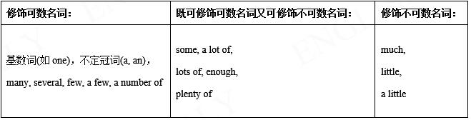 英语名词语法归纳总结,初中英语名词语法专练