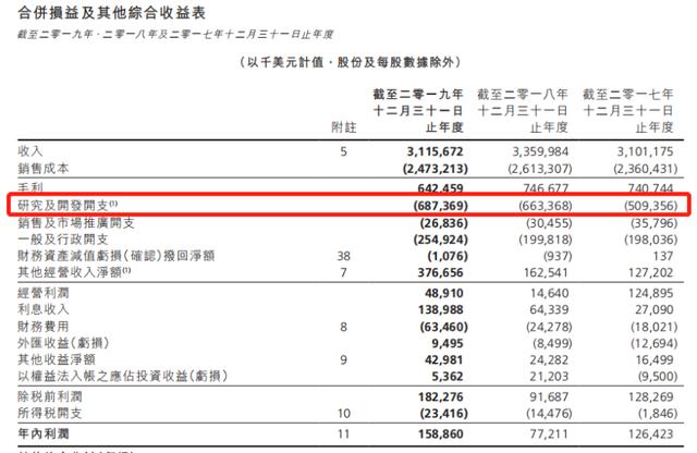 车企汽车利润,车企卖车的经济逻辑