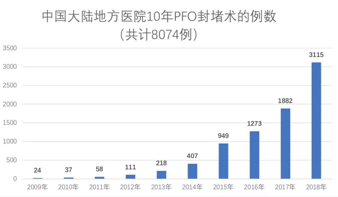 先天性心脏病室间隔缺损介入视频,先天性心脏病的介入治疗