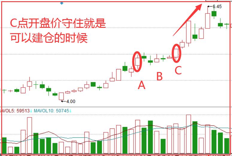 k线形态上升三角形,上升三部曲k线组合图