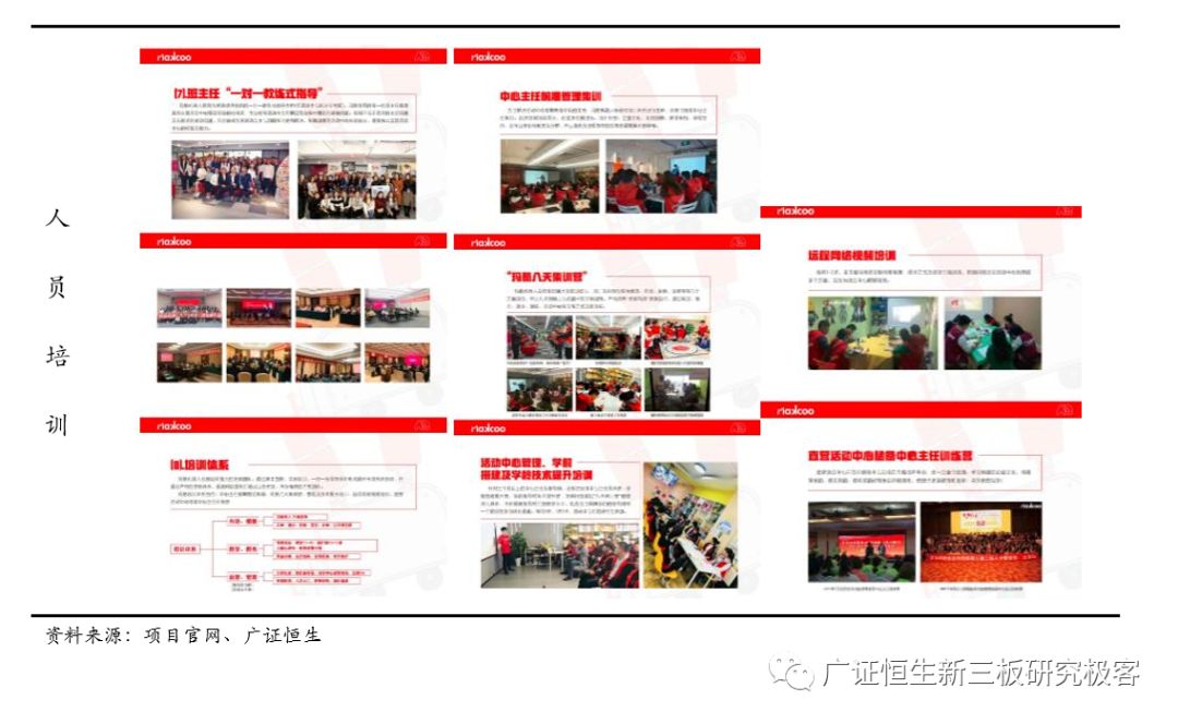 如何做一套完整的教育加盟店体系,素质教育项目加盟