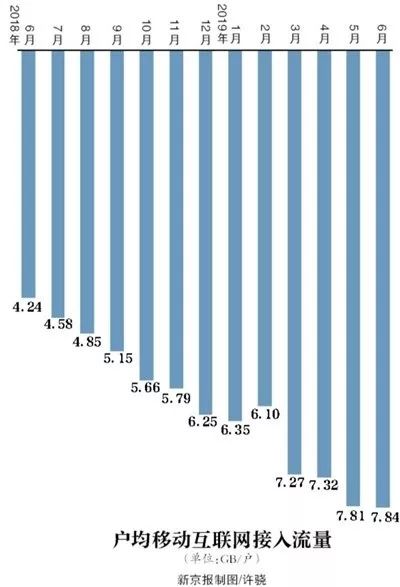 4g网速慢的解决办法,4g网速很慢怎么回事