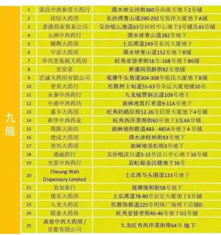 天天港车——香港防假货指南，太全了