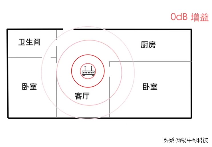 无线路由器要怎么选,无线路由器应该怎么选