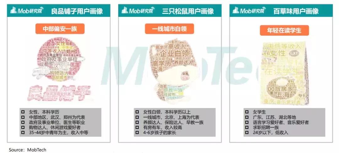 零食店市场机遇与前景分析,开店卖零食到底赚钱吗