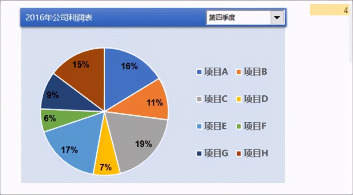 财务ppt图表技巧,ppt中图表如何做成动态