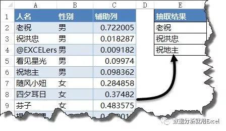 不放回随机抽样为什么可能性相同,excel随机抽样不被选中