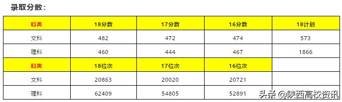陕西省二本志愿可以填报几个学校,陕西二三本合并怎么填志愿
