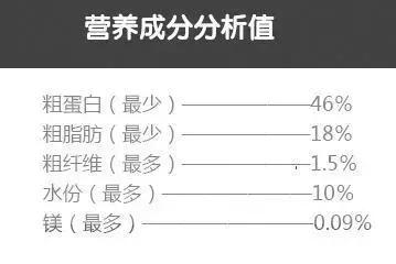 渴望猫粮只要500块钱真的假的,渴望猫粮入手价格