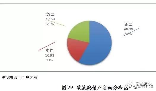互联网金融风险与对策参考文献,互联网金融就业方向及前景