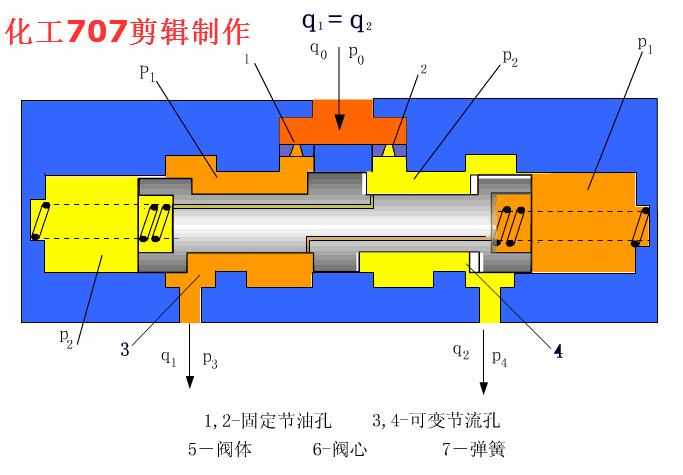 液压阀db20与液压阀hd20区别,3大类12种液压阀工作原理