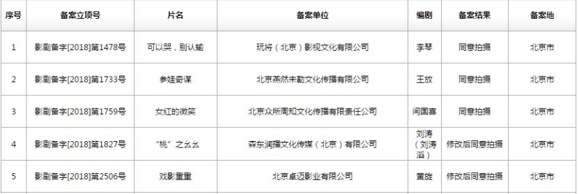 烂番茄电影排行榜官网,烂番茄新鲜度100%的电影盘点