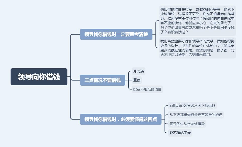 如何高情商的拒绝领导的借钱,领导借钱后不主动还钱怎么办