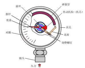 5分钟看懂电厂锅炉工作原理,电厂低压加热器工作原理及结构图
