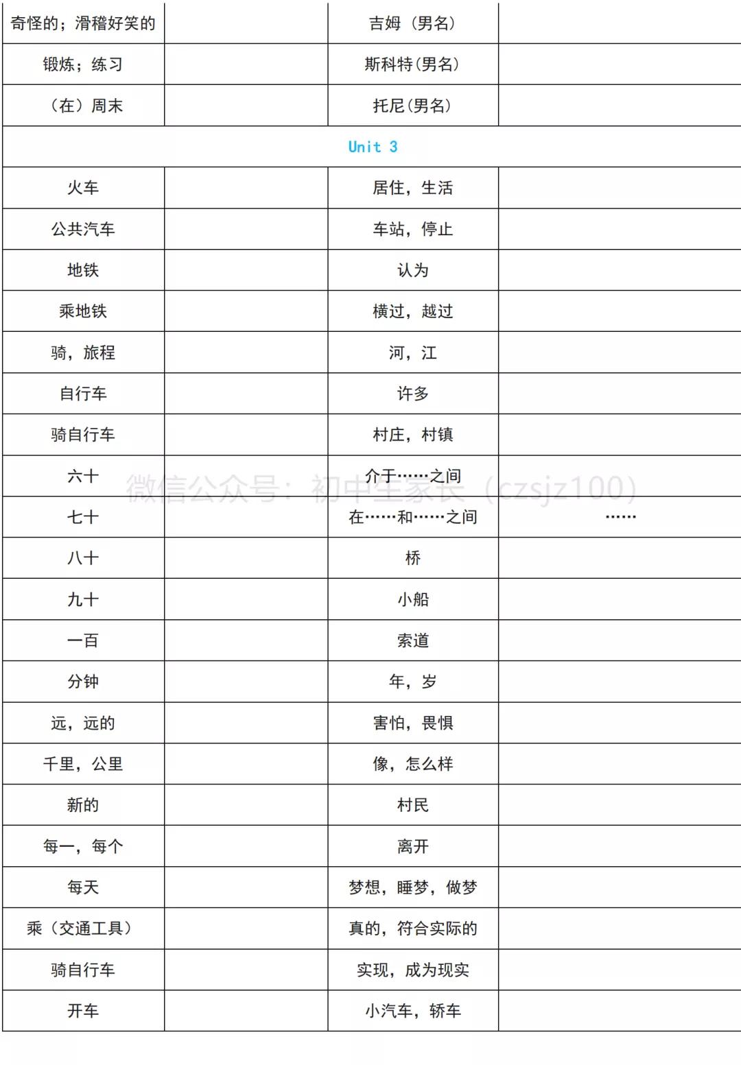 九年级全一册英语单词默写表免费,英语单词怎样记得快又能默写下来
