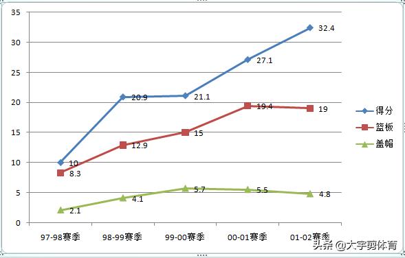 姚明与叶莉的爱情片,姚明爱情故事