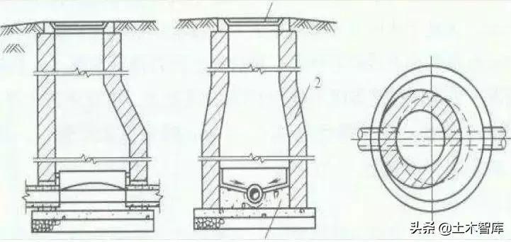 市政排水工程施工介绍,市政排水每公里造价