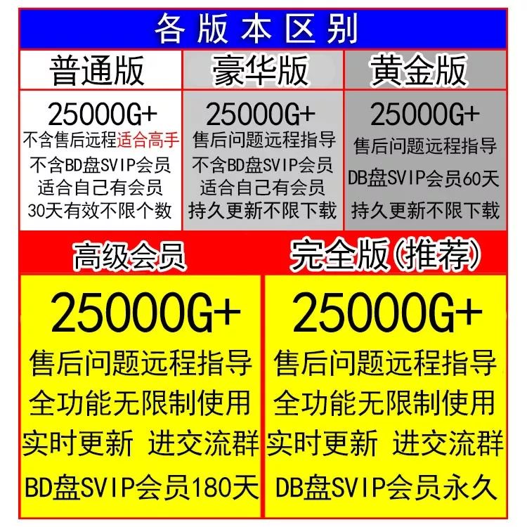 在淘宝上买游戏发了一段链接,淘宝上买的游戏正版