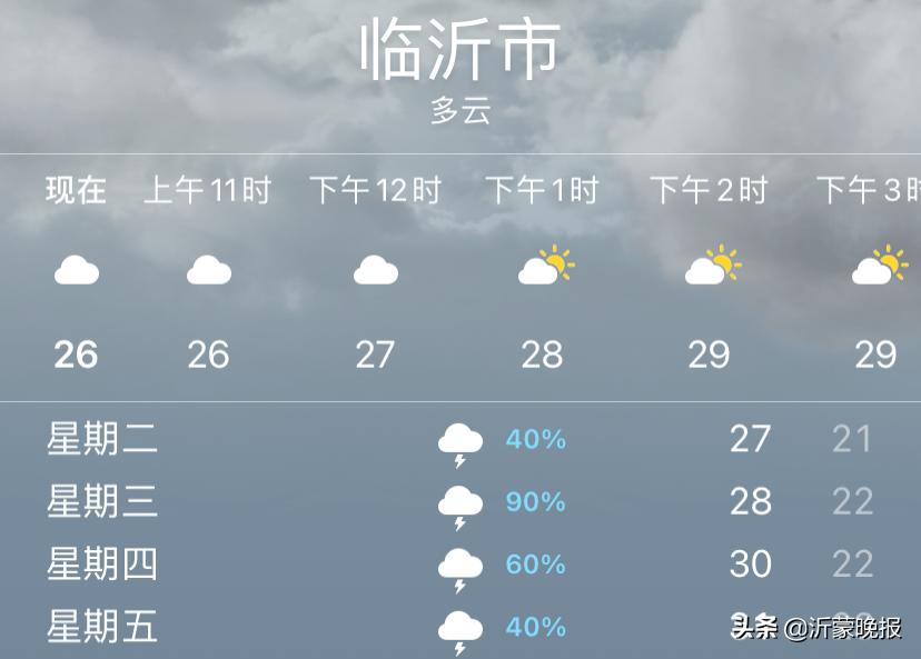 临沂市未来15天天气情况,临沂未来15天的天气有雨雪吗