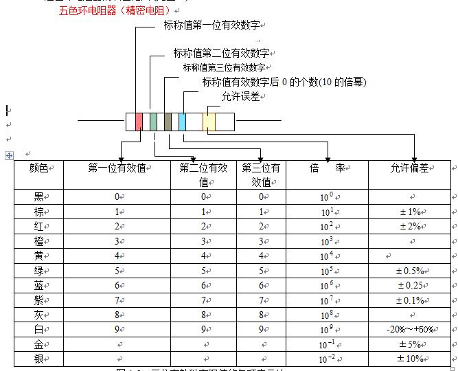 电子元器件电阻,电子元器件电阻大小怎么测量