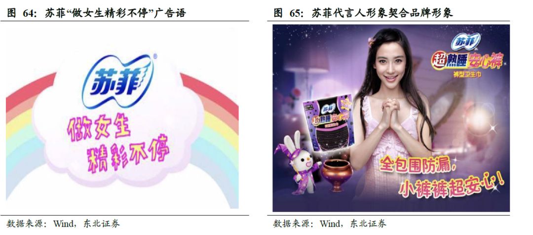 卫生巾海外市场,我国是全球最大的卫生巾市场