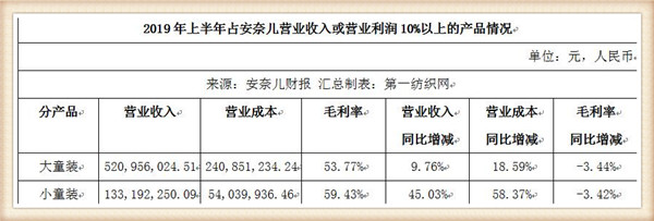 安奈儿童装公司现状,童装加盟店安奈儿