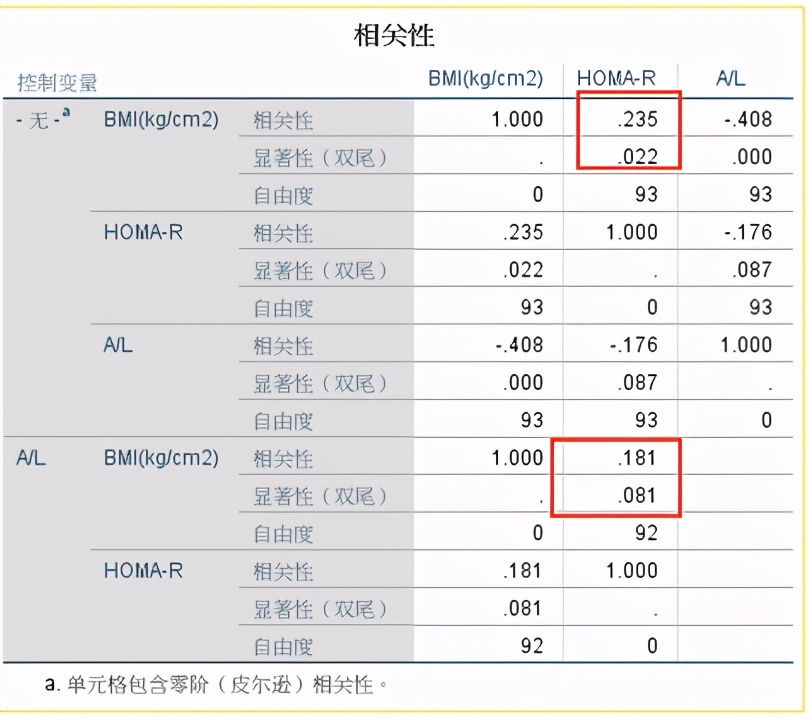 相关分析和偏相关分析有什么区别,偏相关分析