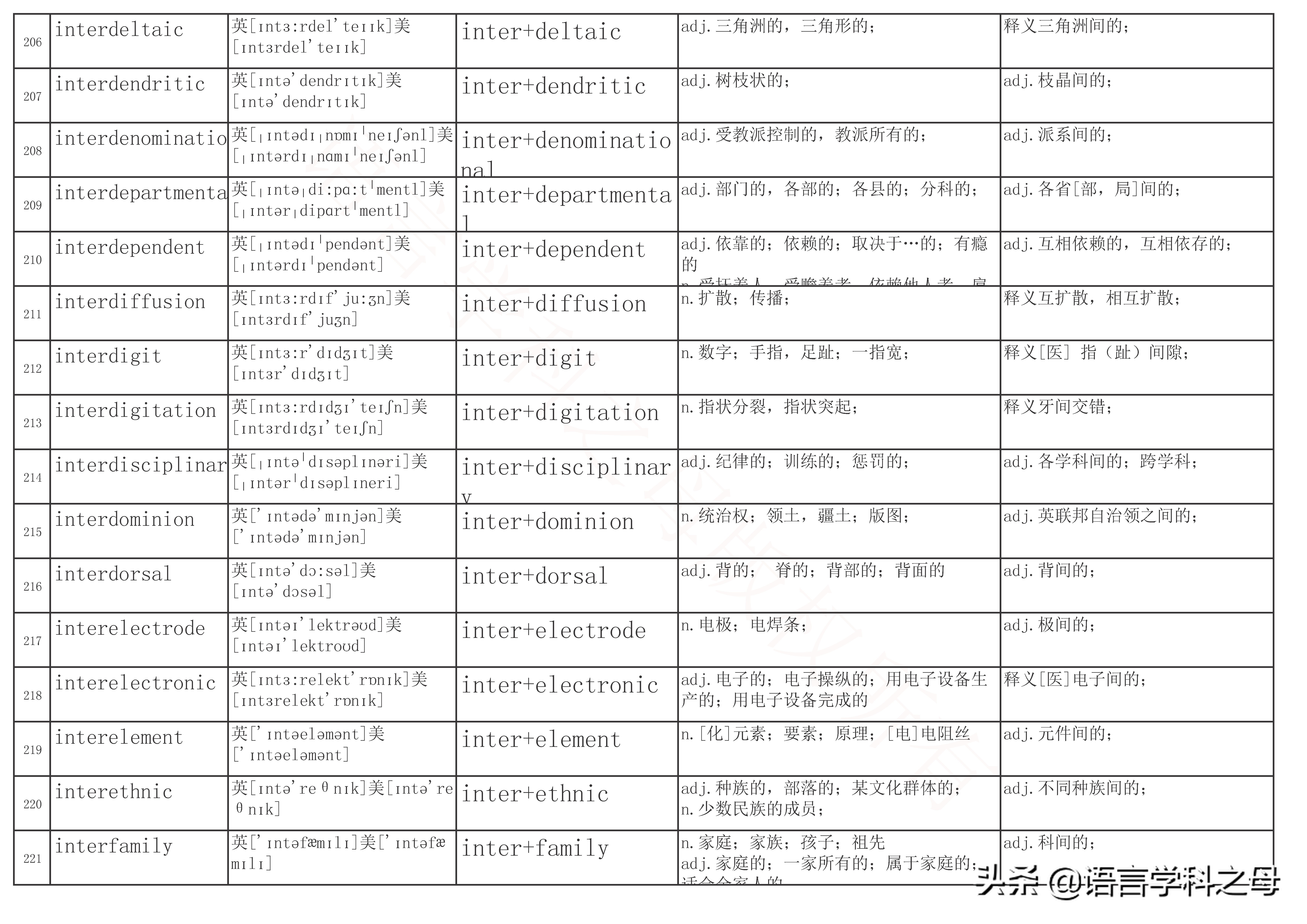 inter前缀的单词大全简便记忆,以inter为前缀的单词词性