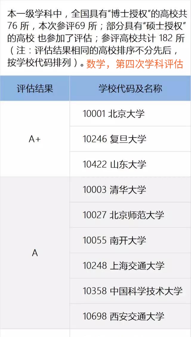 数学系排名力压北大清华曲阜师大,南开和北师大数学谁强