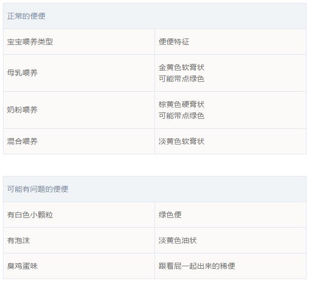 从便便看健康宝宝的15种便便解析,总结了8种宝宝的正常便便