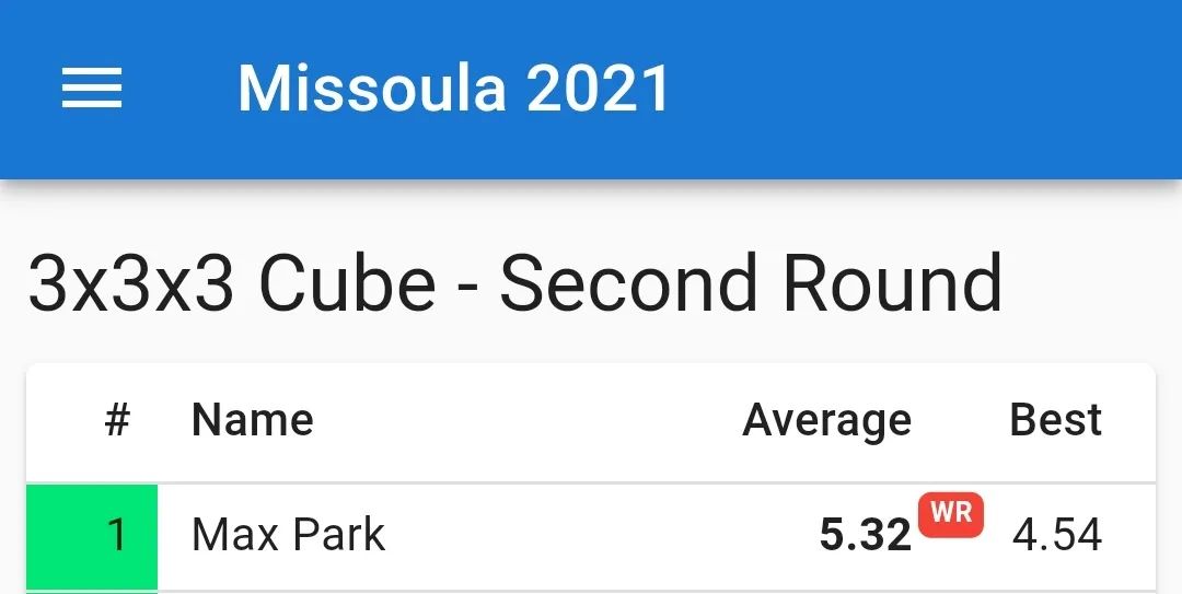 maxpark打破世界纪录,maxpark打破了哪些纪录