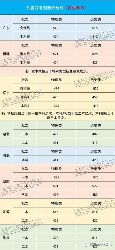 苏州四市联考预估,江浙联考苏州2024分数线