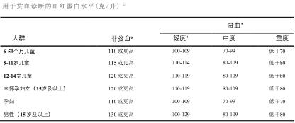 查血常规可以看出缺铁吗,宝宝贫血怎么查是不是缺铁