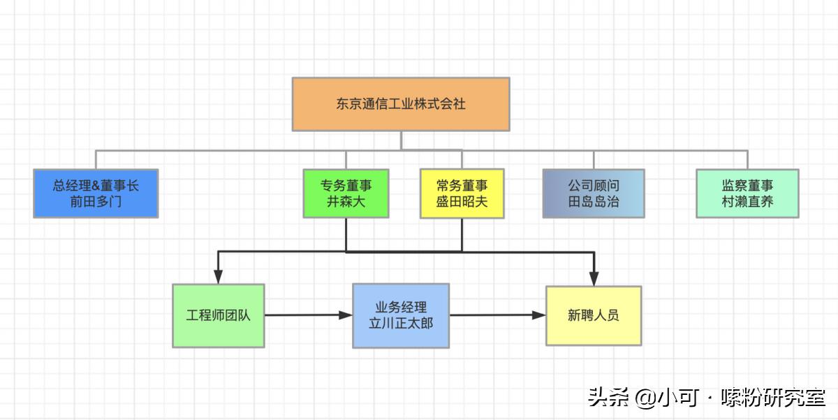 为什么叫Sony,sony是索尼吗