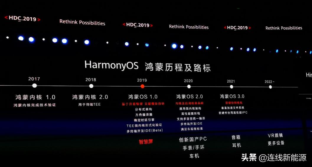 华为回应开发独立操作系统,华为自动驾驶和特斯拉实测视频