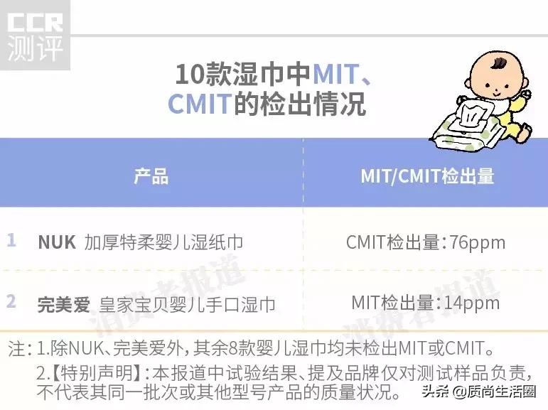 婴幼儿湿巾测评可爱多,婴儿湿巾不合格品牌曝光